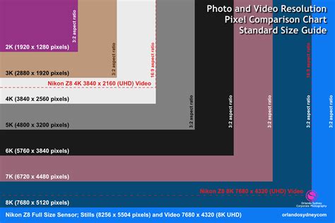 Infographic showing the difference between pixel dimensions and resolution.