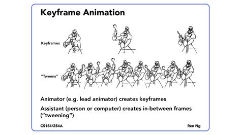 Diagram illustrating keyframe animation