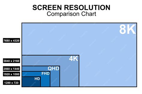 Comparison chart of pen display resolutions and sizes