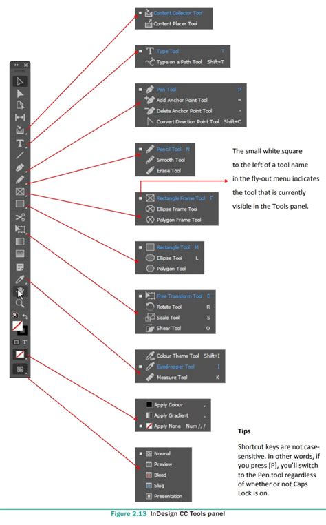 InDesign Tools panel showing various Frame Tools
