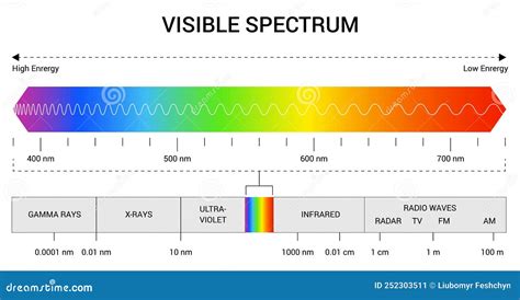 Color spectrum