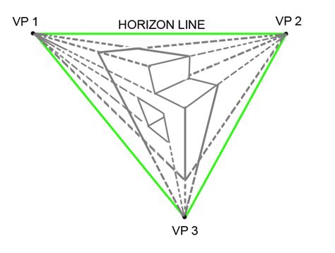 Illustration of three-point perspective with a third vanishing point above the horizon line