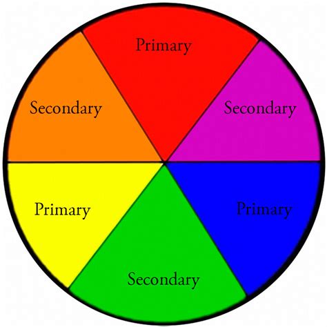 Color wheel showing primary and secondary colors