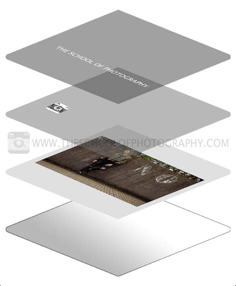 Diagram illustrating layer stacking order in Photoshop