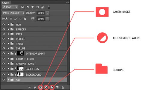 Layers in a Photoshop file