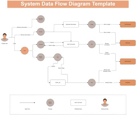 Data flow in background check systems