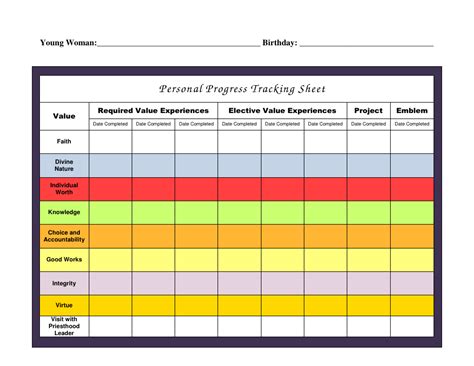 Personal rehabilitation progress chart