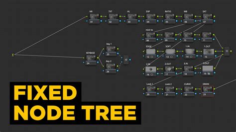 DaVinci Resolve node tree showing sequential application of noise reduction and sharpening