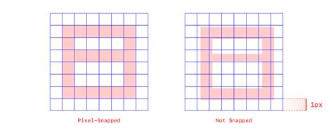 Comparison of shapes snapped to pixel grid vs. not snapped