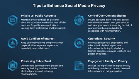 Infographic showing different privacy settings on a social media profile