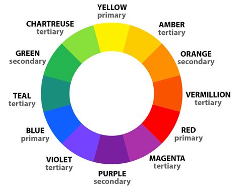 Color wheel with primary, secondary, and tertiary colors