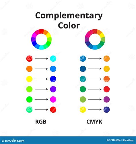 Complementary color pairs on a color wheel