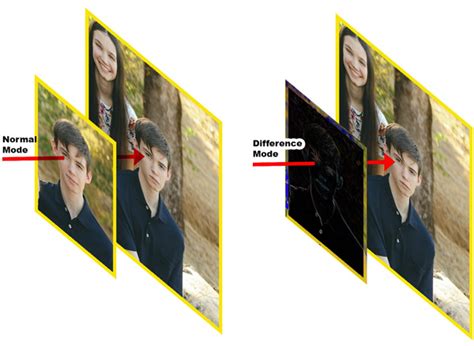 Difference Blend Mode showing alignment of two nearly identical images