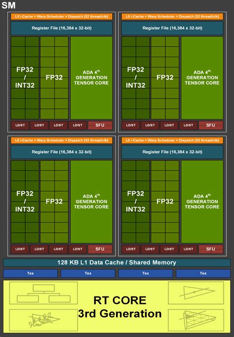 NVIDIA RTX GPU architecture