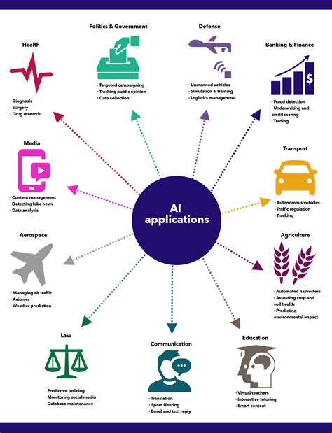 Infographic showing various AI features in Filmora