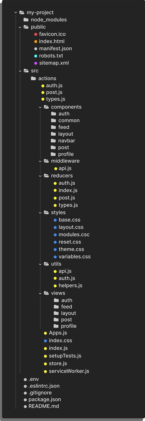 Folder structure in Files app