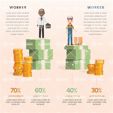 Infographic comparing salary ranges for different levels of remote Photoshop experience