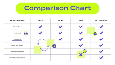 A comparison chart showing features of Picsart Free, Plus, and Pro plans