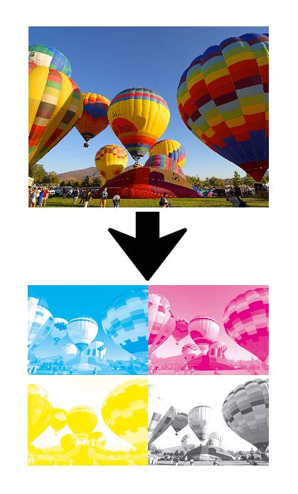 CMYK color separation diagram