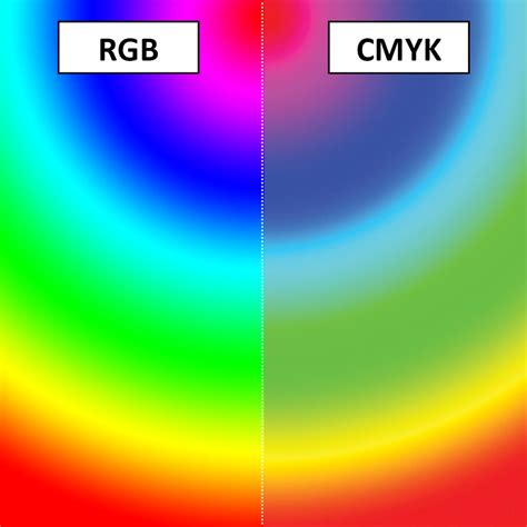 RGB vs CMYK color comparison chart