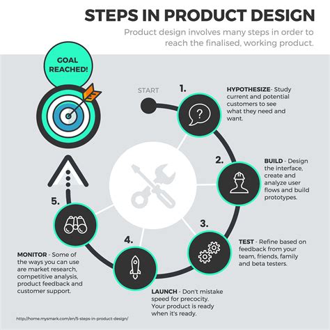 Infographic illustrating the steps of manual photo compositing