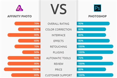 Comparison of Affinity Photo 2 and Adobe Photoshop interfaces