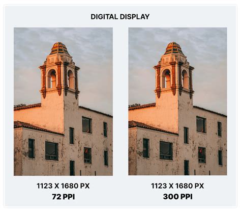 Comparison of same pixel dimensions at different PPI
