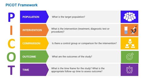 Infographic explaining the PICOTS framework with examples.