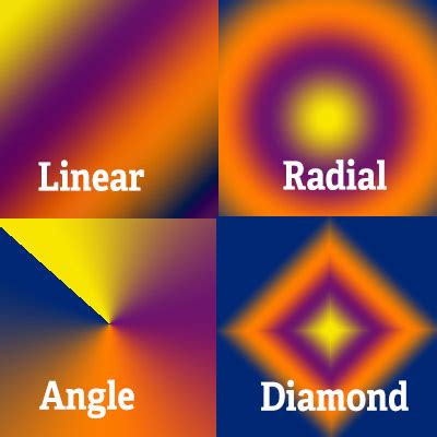 Photoshop Gradient Styles: Linear, Radial, Angular, Reflected