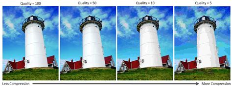 Example of JPEG compression artifacts