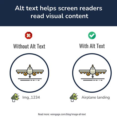 Diagram illustrating how Alt Text is used by screen readers