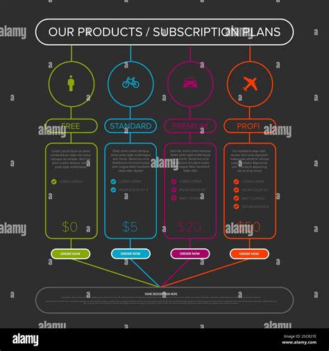Infographic comparing different Substance 3D subscription plans and their features