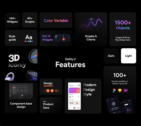 Sketch interface showcasing a UI design project with artboards and layers