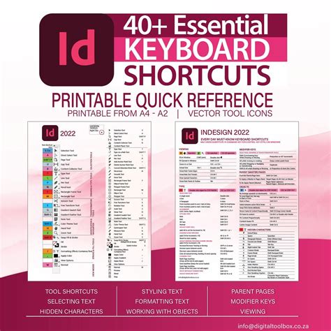InDesign common shortcuts cheat sheet