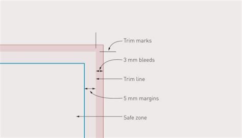 Diagram illustrating bleed and crop marks