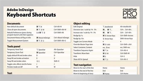 InDesign Startup Shortcut Keys
