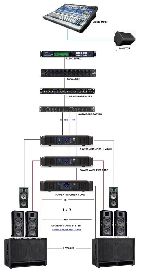 Diagram illustrating the DaVinci Resolve audio routing system
