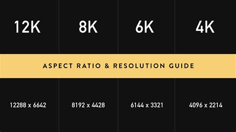 Cinematic aspect ratio comparison