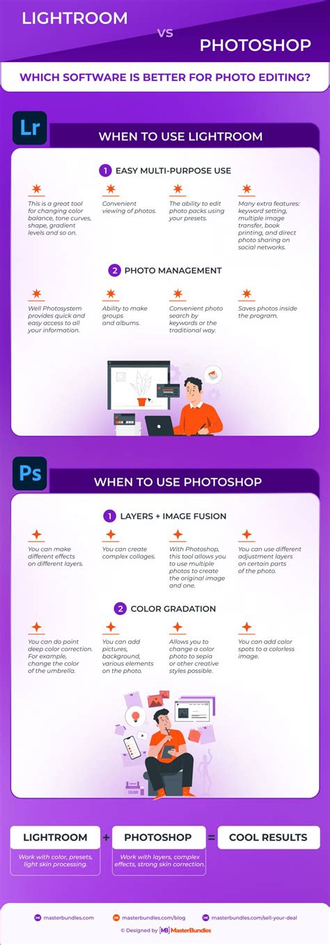 Infographic comparing features of Photoshop and Lightroom