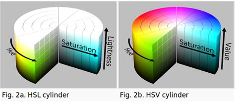 Switching between HSV and HSL color wheels in Clip Studio Paint