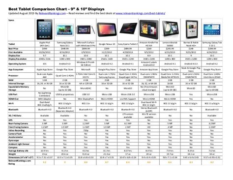 A comparison chart of different drawing tablet types