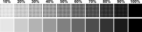 Comparison of different LPI settings in halftone