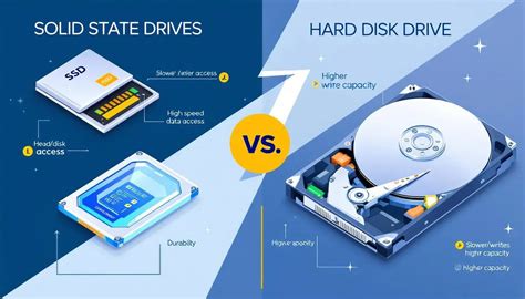 Infographic comparing HDD and SSD speeds and costs for photo storage.