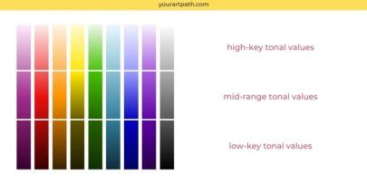 Comparison of Color values: high vs. low