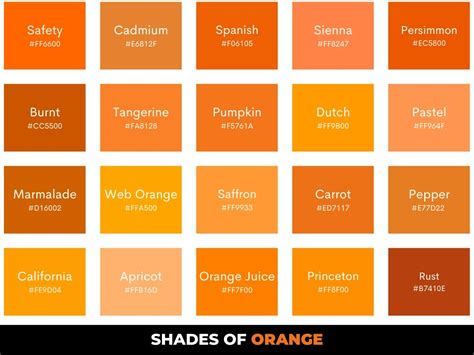 A spectrum of orange hues