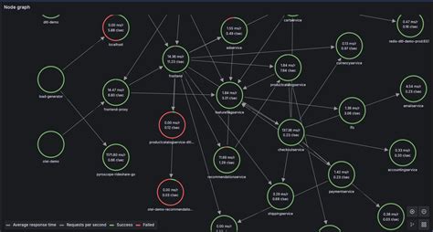 Node graph showing a serial node connected to an Alpha Output