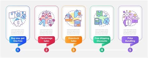 Infographic showing various discount types and their availability for Filmora