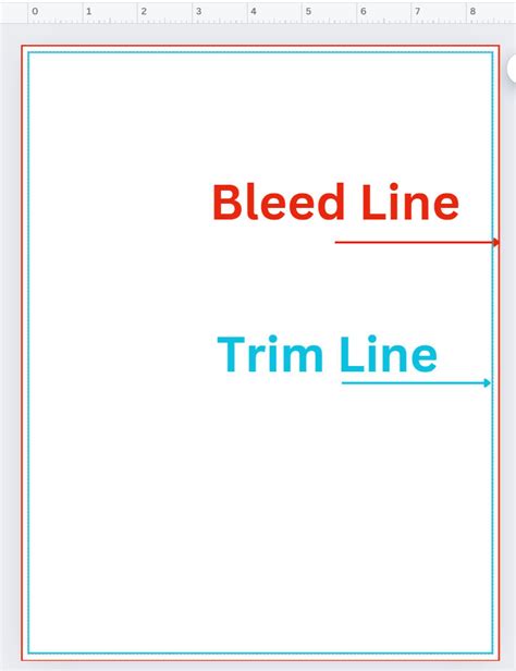 Diagram illustrating bleed and trim lines in print