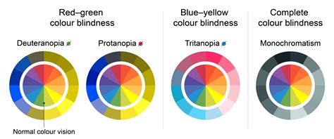 Infographic showing the relationship between Cyan/Red, Magenta/Green, and Yellow/Blue sliders in color correction