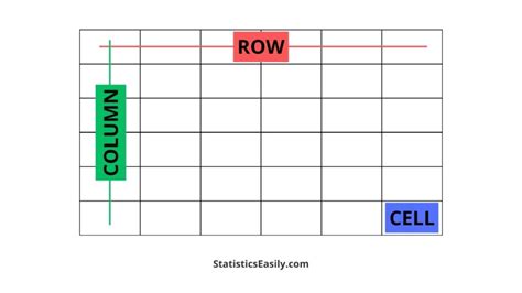 InDesign table structure: rows, columns, and cells